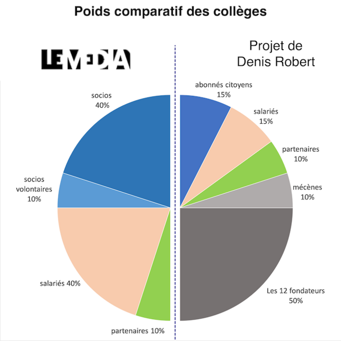 comparaison Le Média / Blast