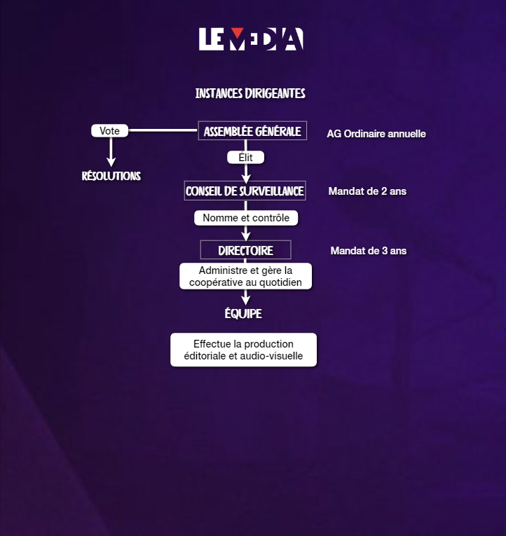 organigramme des instances dirigeantes du Média